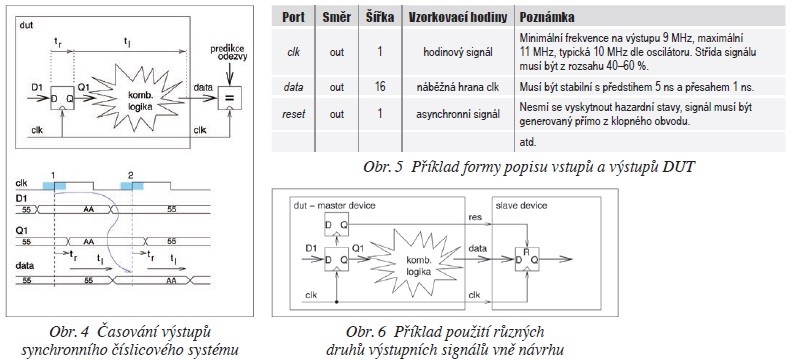 Obr. 4, 5, 6